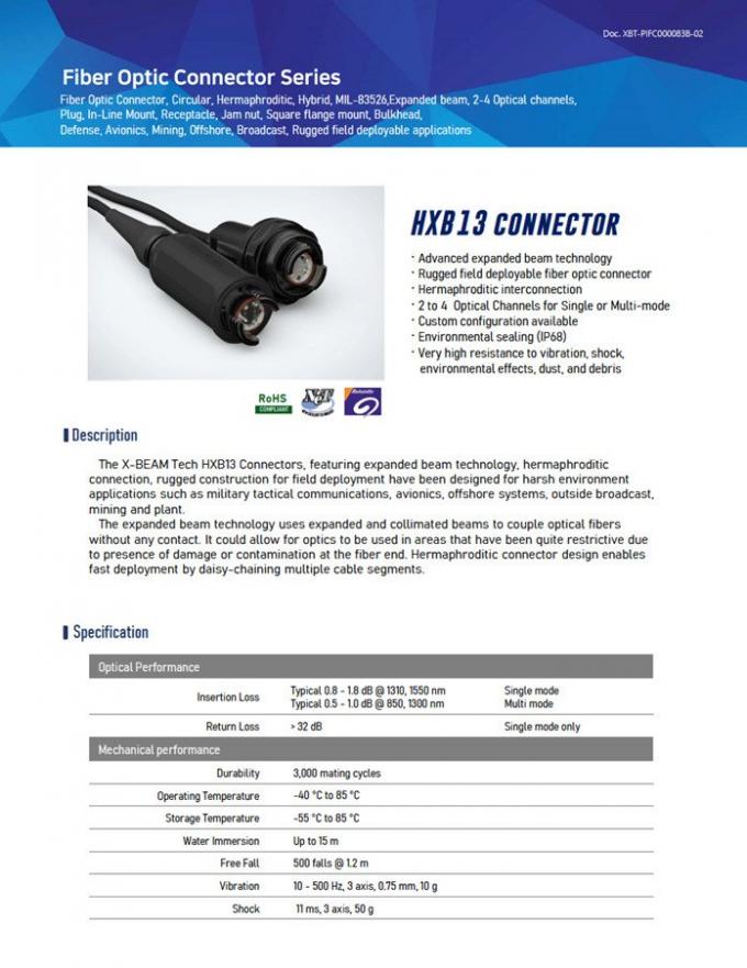 Tactical waterproof fiber cable Hermaphroditic Interconnection Expanded