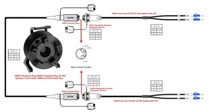 Tactical Fiber Optic Cable Reel With Expanded Beam Fiber Connector 2